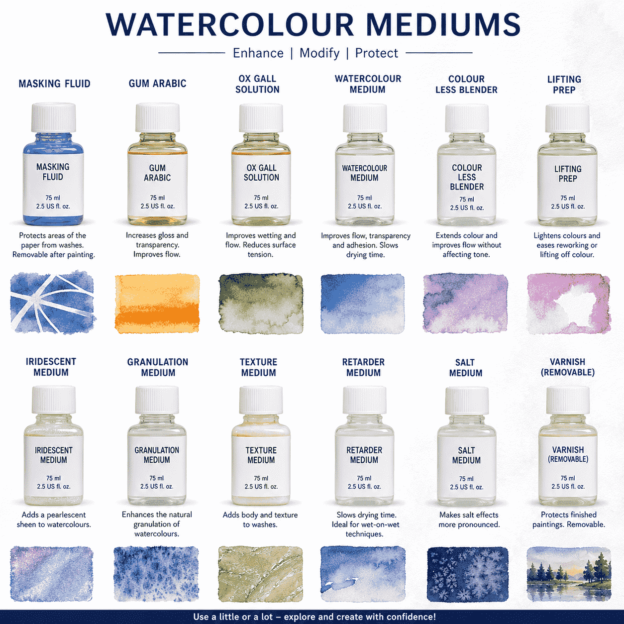 WATER COLOUR MEDIUMS