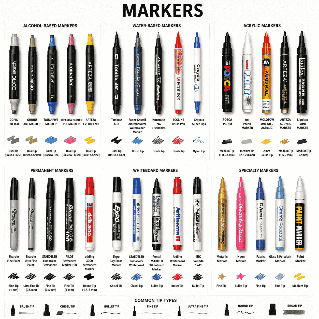 MARKERS